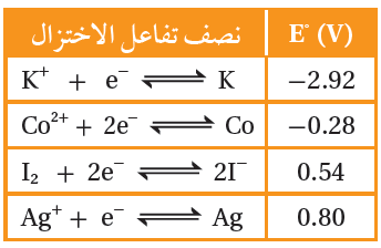 قوة العوامل المؤكسدة والمختزلة